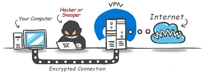 funcionamento vpn