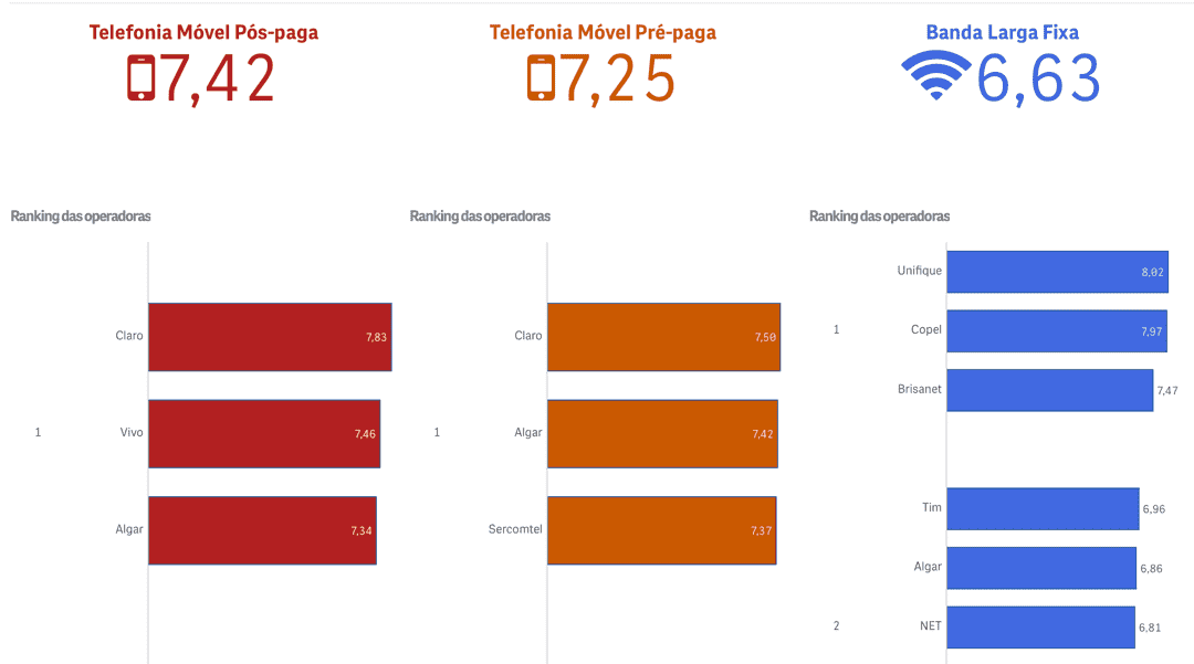 satisfação dos clientes satisfação clientes internet brasil