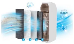 Purificador de Ar Air Purifier Midea