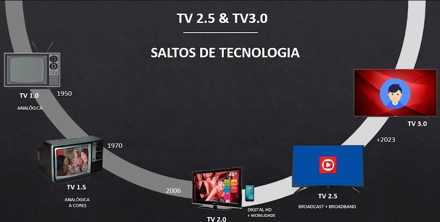 tv 3.0