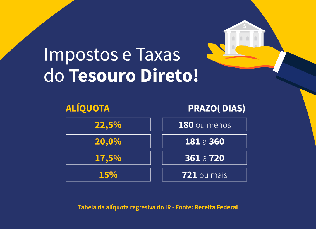 tesouro direto tesouro direto