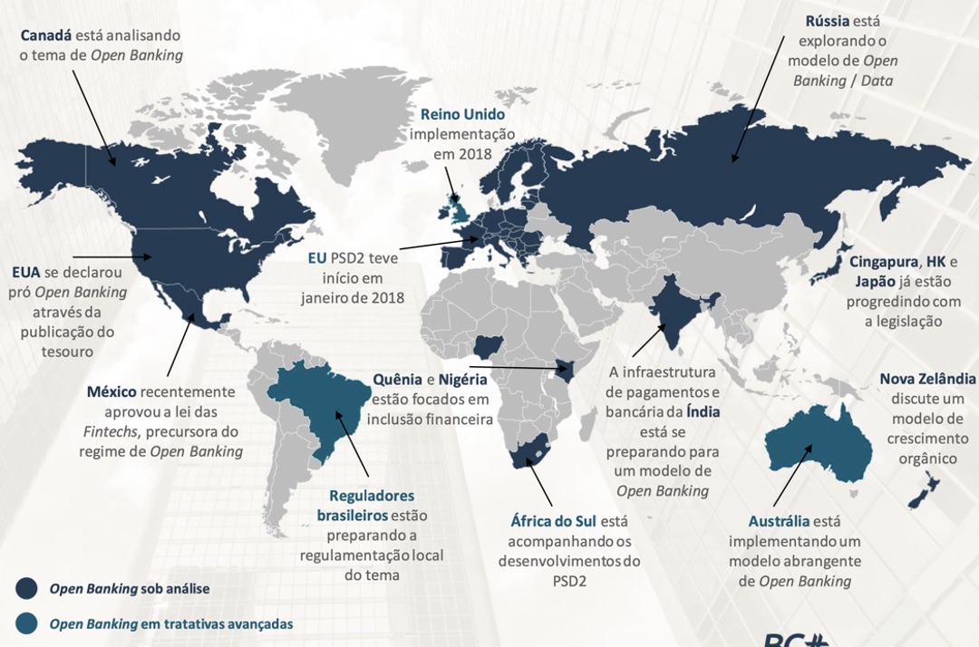 open banking pelo mundo