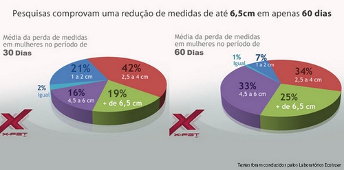X-Fat Man e X-Fat Woman